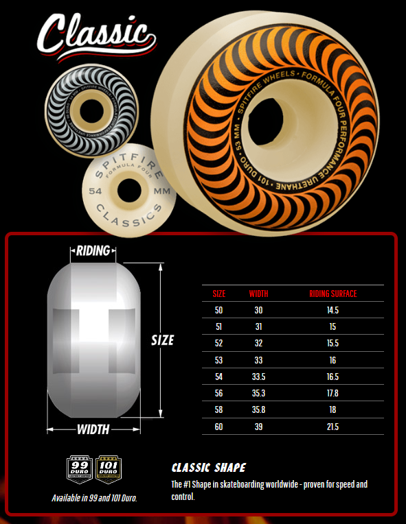 Spitfire Formula Four 97a Classic Skateboard Wheel