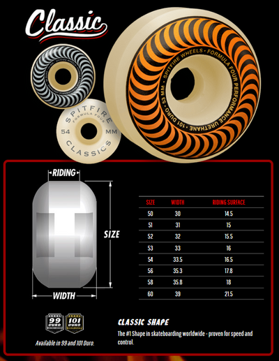 Spitfire Formula Four 99a Classic Skateboard Wheel – Evolve Skate
