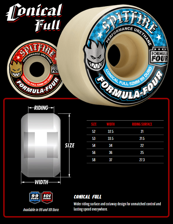 Spitfire Formula Four 97a Conical Full