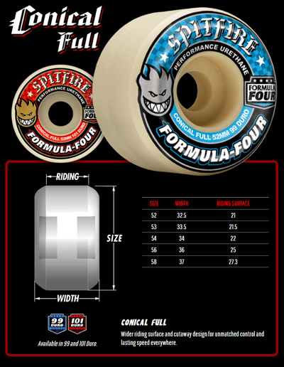 Spitfire Formula Four 99a Conical Full Skateboard Wheel – Evolve