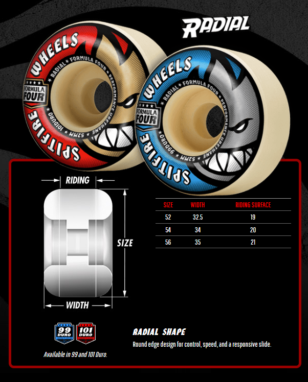 Spitfire Radial Full Formula Four 97a